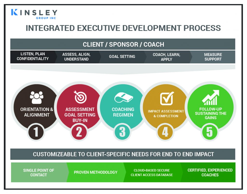 Leadership Development